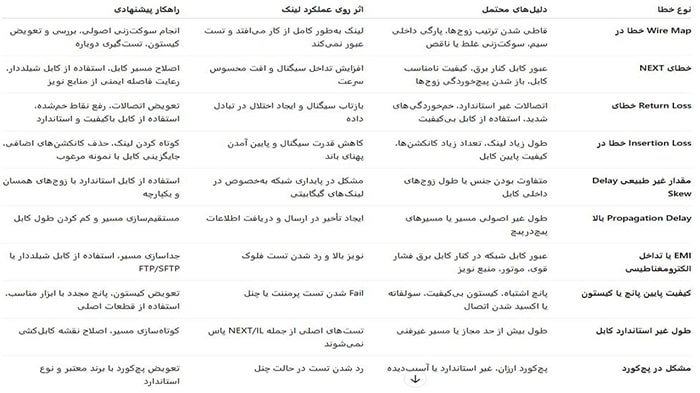 خطاهای رایج در تست فلوک و علت بروز آنها