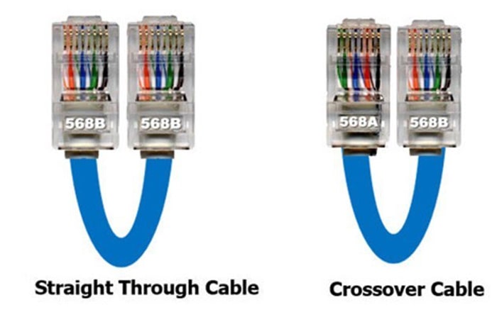 تفاوت کابل شبکه Crossover و Straight