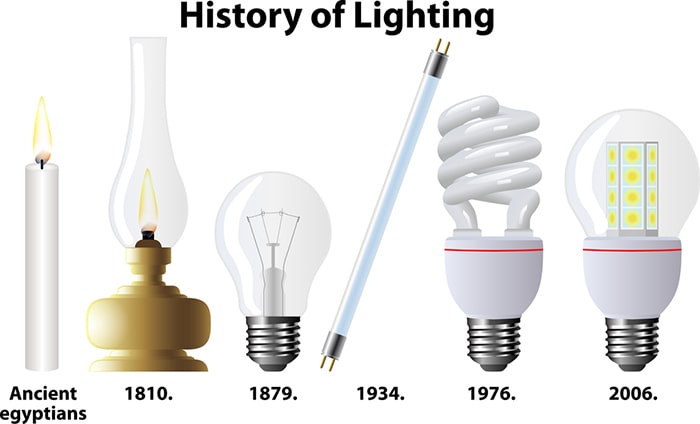 تاریخچه لامپ