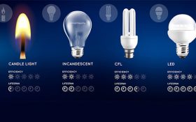 اولین لامپ چه زمانی اختراع شد؟