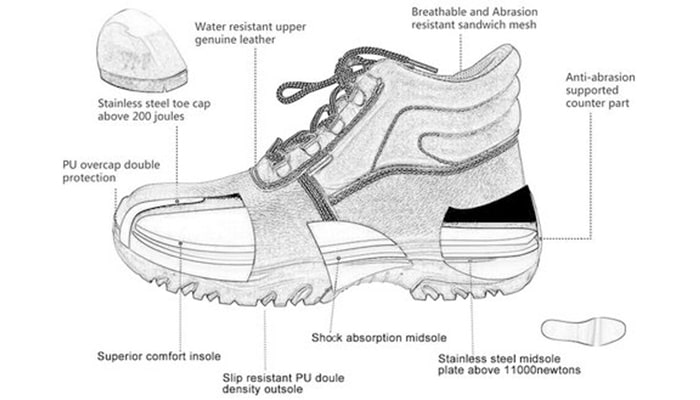 اجزای تشکیل دهنده کفش ایمنی