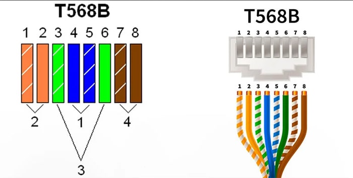 ترتیب رنگ کابل شبکه استاندارد T-568B