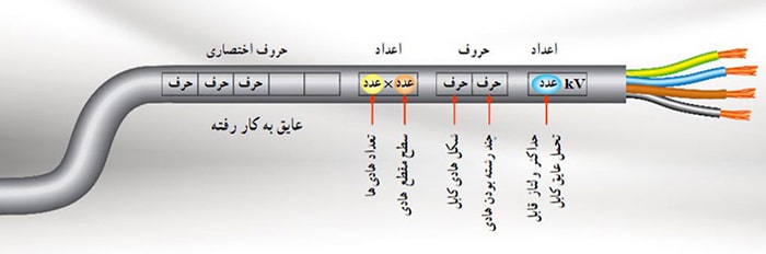 حروف اختصاری کابل برق